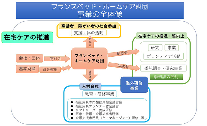 事業の全体像