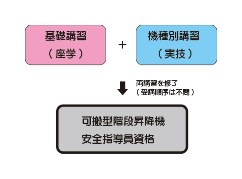 図版